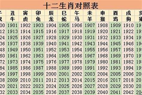 2028五行|2028年属什么生肖 2028年属什么生肖是什么命